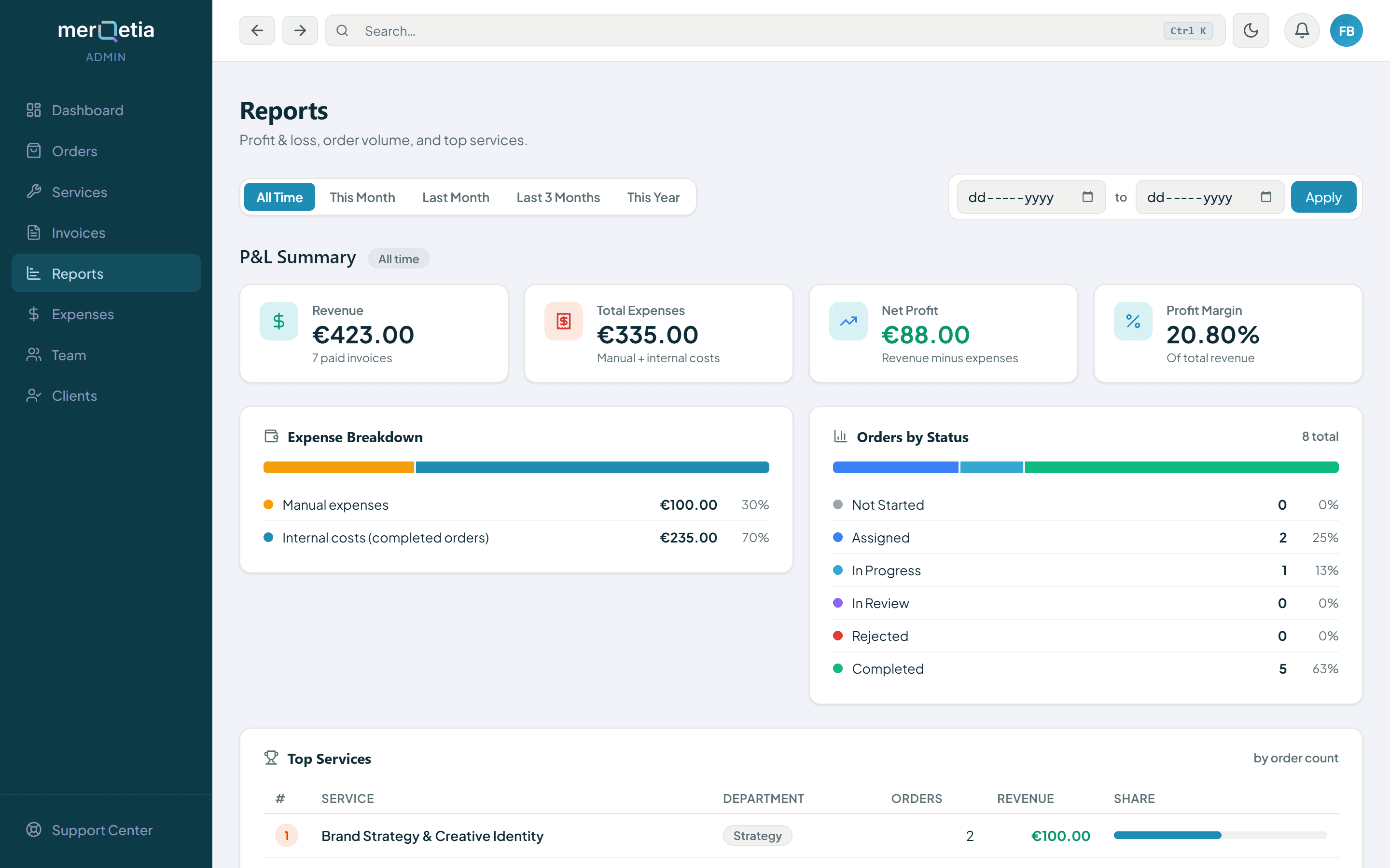 A profit and loss summary with expense breakdown, orders by status and top services