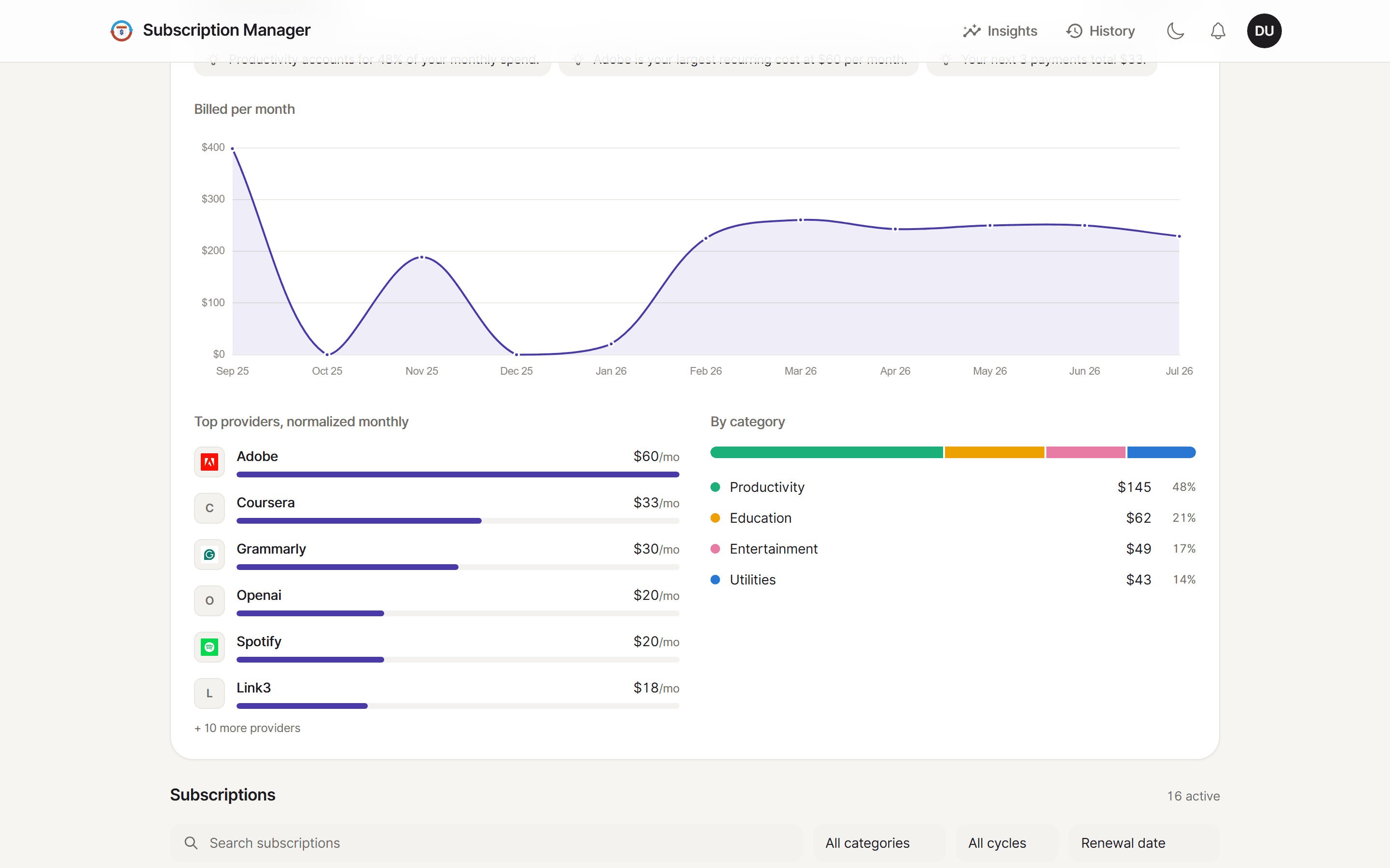 A billed-per-month line chart with top providers and a category breakdown bar